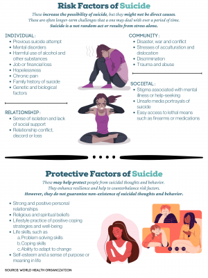 Risk & Protective Factors