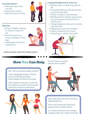 Warning Signs & Intervention